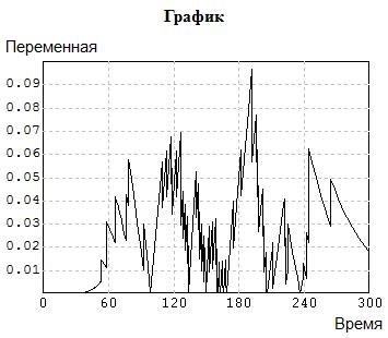 программы и результаты решения конкретной задачи обработки статистических данных - student2.ru