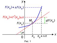 Производная. Дифференциал функции - student2.ru