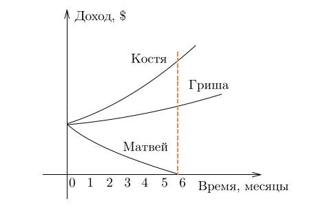 Производная функции. Геометрический смысл производной - student2.ru