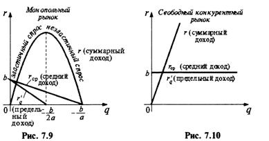 Производная функции в точке, ее геометрический смысл. - student2.ru