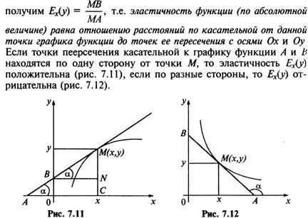 Производная функции в точке, ее геометрический смысл. - student2.ru