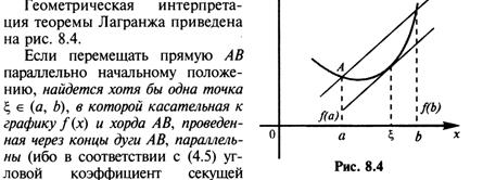 Производная функции в точке, ее геометрический смысл. - student2.ru