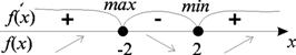 Схема нахождения наибольшего и наименьшего значений функции . - student2.ru
