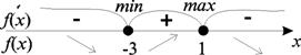 Схема нахождения наибольшего и наименьшего значений функции . - student2.ru