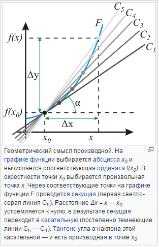 Производная и ее применение для решения прикладных задач - student2.ru