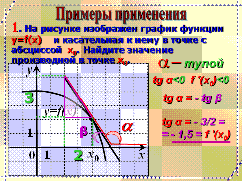 Производная и её приложения - student2.ru