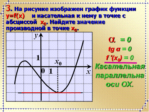 Производная и её приложения - student2.ru