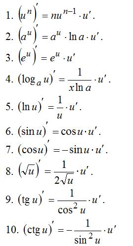 производная сложной функции - student2.ru