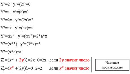 производная сложной функции - student2.ru