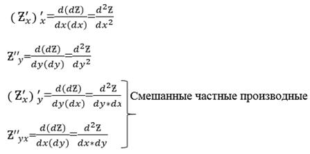 производная сложной функции - student2.ru