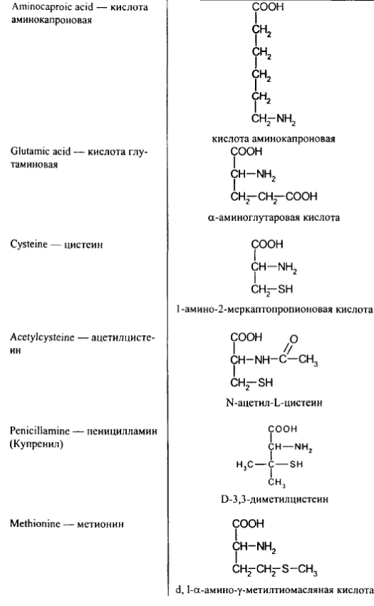 Производные нафтохинона. Природные витамины группы К: филлохиноны и менахиноны. Синтетические аналоги витаминов группы К: викасол - student2.ru