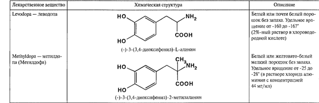 Производные нафтохинона. Природные витамины группы К: филлохиноны и менахиноны. Синтетические аналоги витаминов группы К: викасол - student2.ru