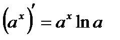 Производные некоторых элементарных функций - student2.ru