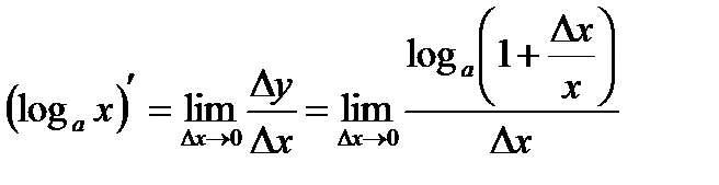 Производные некоторых элементарных функций - student2.ru