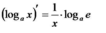 Производные некоторых элементарных функций - student2.ru