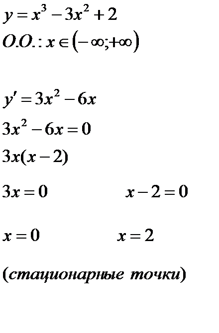 Производные элементарных функций - student2.ru