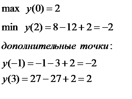 Производные элементарных функций - student2.ru