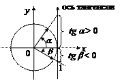 произвольного угла, их свойства - student2.ru