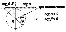 произвольного угла, их свойства - student2.ru