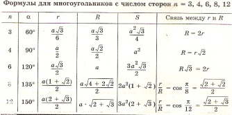 произвольный выпуклый многоугольник - student2.ru