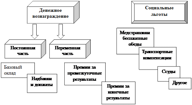 Промышленности развитых стран - student2.ru