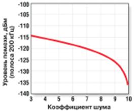 Проникновение сигналов по цепям питания и “общего” проводника - student2.ru