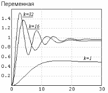 Пропорционально-интегрально-дифференциальный алгоритм регулирования (ПИД-алгоритм) - student2.ru