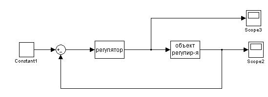 Пропорционально-интегрально-дифференциальный алгоритм регулирования (ПИД- регулятор) - student2.ru