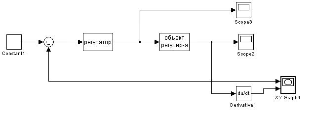 Пропорционально-интегрально-дифференциальный алгоритм регулирования (ПИД- регулятор) - student2.ru