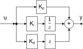 Пропорционально-интегрально-дифференциальный закон регулирования - student2.ru