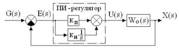 Пропорционально-интегральный (ПИ) регулятор - student2.ru