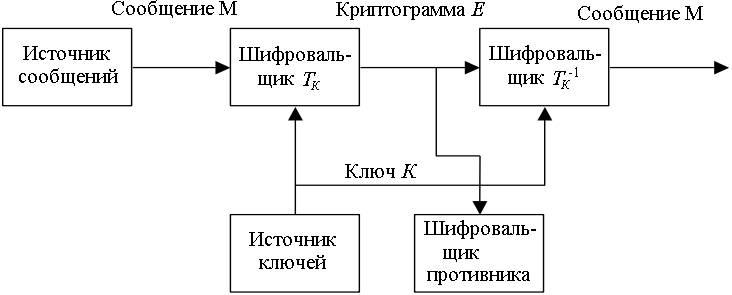 Пропускная способность каналов радиотехнической системы связи - student2.ru