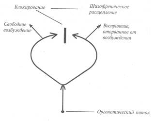 прорыв деперсонализации и - student2.ru