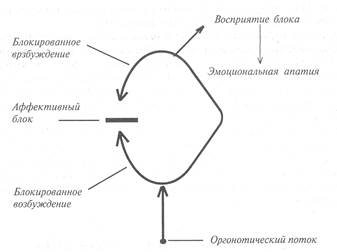 прорыв деперсонализации и - student2.ru