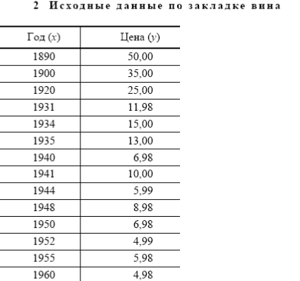 Простая линейная регрессия. - student2.ru