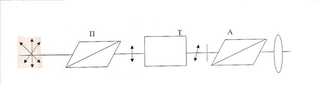 Простейшая схема поляриметра - student2.ru