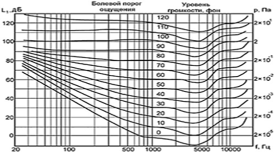 Простейшие дифференциальные производные второго порядка - student2.ru