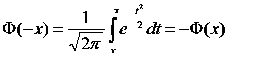 Простейшие свойства вероятности: монотонность, формула сложения, вероятность разности событий. - student2.ru