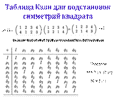 Простое и необычное множество. Парадоксы и Антиномии. Парадокс Рассела и его роль в математике. Способы избежать Парадокс Рассела. Логические Антиномии. - student2.ru