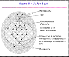 Простое и необычное множество. Парадоксы и Антиномии. Парадокс Рассела и его роль в математике. Способы избежать Парадокс Рассела. Логические Антиномии. - student2.ru