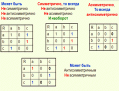 Простое и необычное множество. Парадоксы и Антиномии. Парадокс Рассела и его роль в математике. Способы избежать Парадокс Рассела. Логические Антиномии. - student2.ru