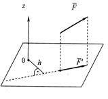 Пространственная система сил - student2.ru