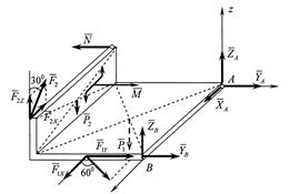 Пространственная система сил - student2.ru