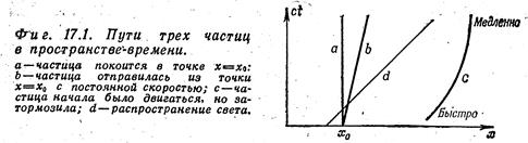 Пространство-время - student2.ru