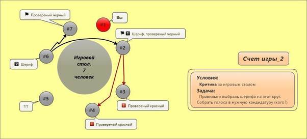 Нельзя жёстко называть мафией непроверенного игрока, уходящего при голосовании на девять человек. - student2.ru