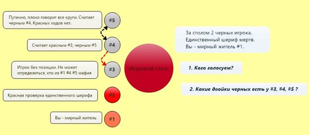 Терминология позиционной школы, нулевой и некритические круги - student2.ru