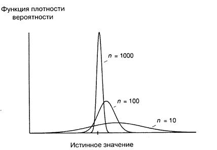 Противоречия между несмещенностью и минимальной дисперсией - student2.ru