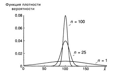 Противоречия между несмещенностью и минимальной дисперсией - student2.ru