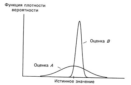 Противоречия между несмещенностью и минимальной дисперсией - student2.ru