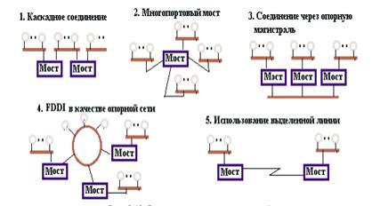 Протоколы в вычислительных сетях САПР - student2.ru